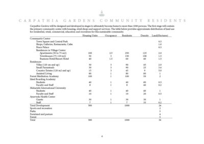 Carpathia Gardens will be designed and developed in stages to ultimately become home to more than 1000 persons. The first stage will contain the primary community center with housing, retail shops and support services. The table below provides approximate distribution of land use for residential, retail, commercial, education and recreation for this sustainable community.