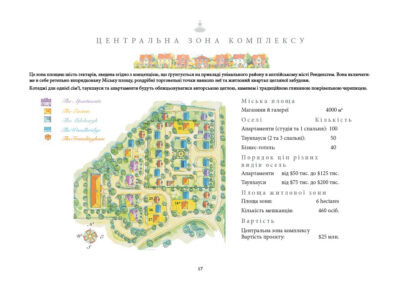Це зона площею шість гектарів, зведена згідно з концепцією, що ґрунтується на прикладі унікального району в англійському місті Ренделсгем. Вона включатиме в себе ретельно впорядковану Міську площу, роздрібні торговельні точки навколо неї та житловий квартал цегляної забудови. Котеджі для однієї сім’ї, таунхауси та апартаменти будуть облицьовуватися авторською цеглою, каменем і традиційною глиняною покрівельною черепицею. Апартаменти Гуцульська ґражда Колиба Хутір Лемківська садиба Міська площа Магазини й галереї 4.000 м2 Оселі: Кількість Апартаменти (студія та 1 спальня): 100 Таунхауси (2 та 3 спальні): 50 Бізнес-готель: 40 Порядок цін різних видів осель: •  Апартаменти: від $--- тис. до $--- тис. •  Таунхауси: від $--- тис. до $--- тис. Площа житлової зони Площа зони: 6 га Кількість мешканців: 460 осіб. Вартість Вартість проєкту: $--- млн.